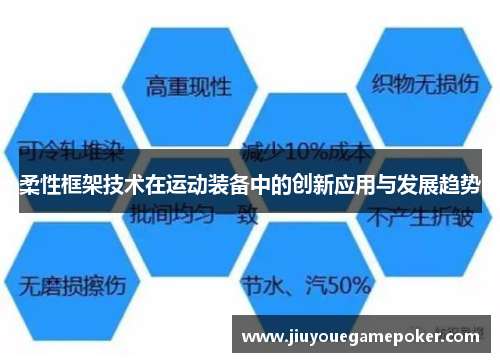 柔性框架技术在运动装备中的创新应用与发展趋势