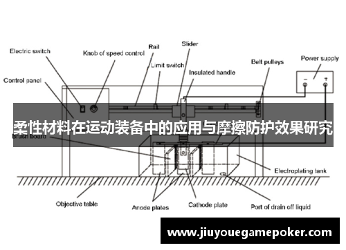 柔性材料在运动装备中的应用与摩擦防护效果研究