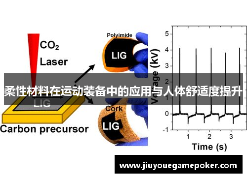 柔性材料在运动装备中的应用与人体舒适度提升